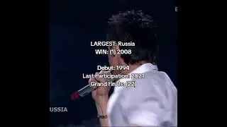 Thumbnail: a microstate and a big country #eurovision #esc #eurovisionsongcontest #monaco #russia