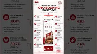 Thumbnail: oyo expense management #businessmodel