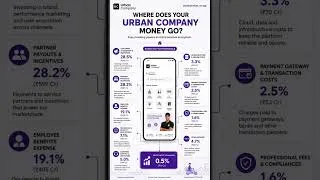 Thumbnail: how urban company spends #businessmodel