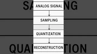 Thumbnail: signal process
