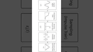 Thumbnail: sampling signals
