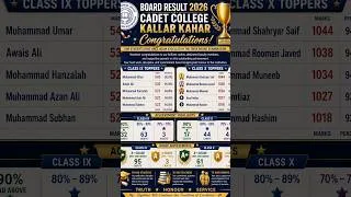 Thumbnail: Cadet College Kallar Kahar (CCKK) & KGCC | Extraordinary FBISE Result 2026 ⭐ 🏆 🎉