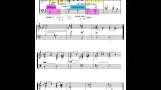 Thumbnail: Napolitanas: Pieza para piano con acordes de sexta napolitana. Análisis armónico