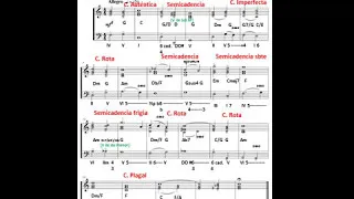 Thumbnail: Cadencias compuestas. Partitura, audición y análisis musical