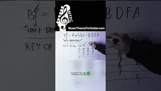 Thumbnail: Replace A Minor With F Sharp Minor 7 Flat 5 — The Results Are WILD