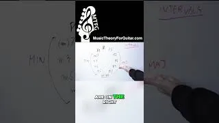 Thumbnail: The HIDDEN Pattern That Explains Every Major and Minor Interval