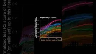 Thumbnail: Why Do Tree Based-Models Outperform Neural Nets on Tabular Data?