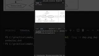 Thumbnail: Unravelling CMake’s Dependencies Graph - Part 2