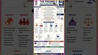Thumbnail: Trick to remember keywords | preamble of India #upsc #upscexam #polity #preamble #constitution