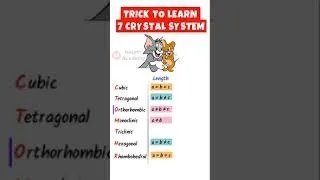 Thumbnail: Trick to learn seven crystal systems | Najam academy