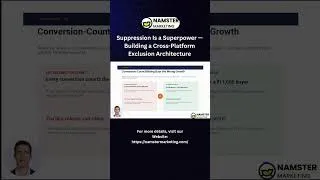 Thumbnail: #performancemarketing #digitalmarketing #googleads #metaads #roas #performancemax #ga4 #facebookads