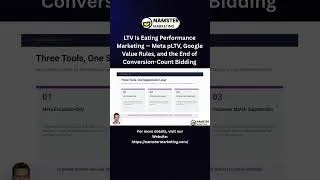Thumbnail: #performancemarketing #digitalmarketing #googleads #metaads #roas #performancemax #ga4