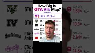 Thumbnail: GTA6 size compared to GTA games #gaming #fyp #viral #openworld #gta ￼