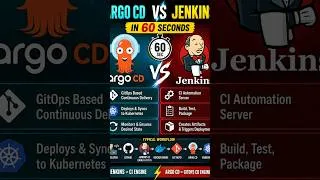 Thumbnail: Argo CD vs Jenkins in 60 Seconds ⚡ | DevOps Explained #naveentechhub #devops