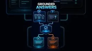 Thumbnail: Amazon Bedrock Guardrails Explained | Safer GenAI on AWS