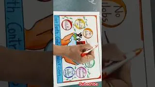 Thumbnail: World Population Day poster drawing #populationday #chart #drawing #poster
