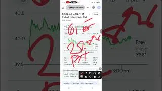 Thumbnail: 🚀 SCI Land & Assets Q2 Results | Loss To Profit Turnaround! | Share News 2026 #stockmarket #nifty