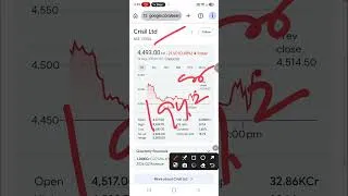 Thumbnail: 🔥 CRISIL Q2 Results 2026 | Revenue Strong, Profit Down! | CRISIL Share News