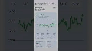 Thumbnail: #drreddy #drreddyshares #stockmarketindia #stockmarket #privatebankstocks #viral #explore