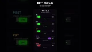 Thumbnail: HTTPS Status Code