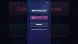 Thumbnail: How to Use AI Without Sharing Customer Data | Enterprise AI Privacy Explained