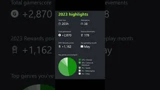 Thumbnail: My Xbox Year in Review! #Xbox #gaming #shorts