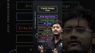 Thumbnail: Digital Design Flow #VHDL #VLSI #NesoAcademy #QuickConcepts