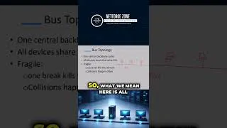 Thumbnail: BUS Topology Explained under 2 Minute and Why It Died #bustopology  #networkingbasics  #ccna