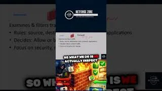 Thumbnail: What Does a Firewall REALLY Do
