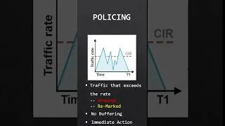 Thumbnail: Policing vs Shaping in QoS — One Drops. One Delays. Do You Know Which?