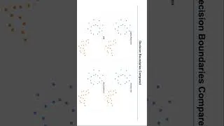 Thumbnail: How AI classifies data (visual explanation)