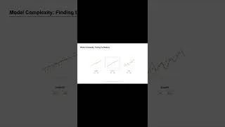 Thumbnail: This is how AI actually learns