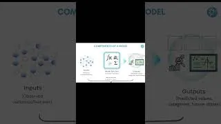 Thumbnail: Machine Learning Models Explained in 60 Seconds