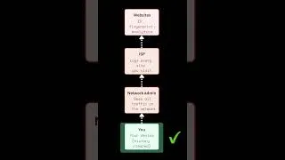 Thumbnail: Incognito mode does NOT make you anonymous