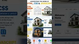 Thumbnail: Build a Webpage with HTML, CSS & JavaScript | 🚀 #shorts #Coding #programming #frontendcourse