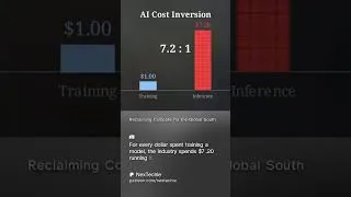 Thumbnail: Reclaiming Compute for the Global South #SovereignAI #ArtificialIntelligence #GlobalSouth #Compute