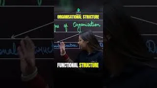 Thumbnail: Organisational Structure Samjho Real-Life Examples Se! 📚