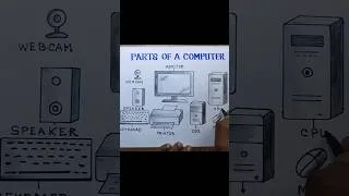Thumbnail: Computer Parts drawing/How to draw parts of computer