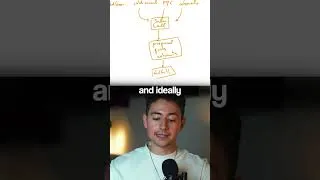 Thumbnail: AI automation is just like any other business