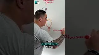 Thumbnail: Throwback to Urinary Incontinence! A Little Behind-the-Scenes with Zack