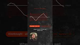 Thumbnail: Z-Score Trading: The 95% Rule That Helps Find Extreme Price Moves