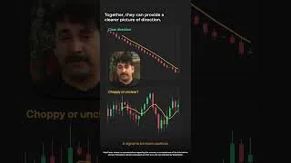 Thumbnail: The Only 2 Tools You Need to Identify a Trend on Any Chart