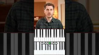 Thumbnail: Jazz Voicings Can Be Used for SO Much More