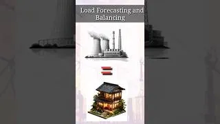 Thumbnail: Can AI stop Power cuts? | AI in Electrical engineering #short