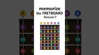 Thumbnail: The EASIEST Way to Learn the Guitar Fretboard