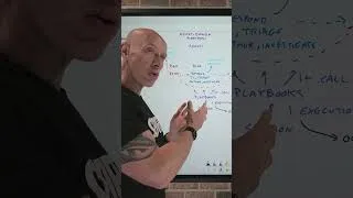 Thumbnail: Perception Quick Overview #security #cybersecurity