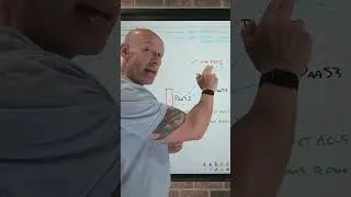 Thumbnail: NEW Standard Service Endpoints Quick Overview #azure #networking