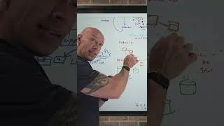 Thumbnail: Microsoft IQ Quick Overview #AI #microsoftiq