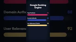 Thumbnail: How Google Search Works in 200ms #system #shorts #google