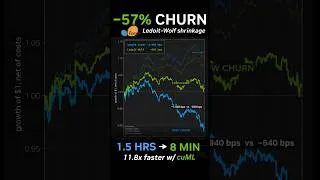 Thumbnail: Reduce Portfolio Churn with Ledoit-Wolf Covariance Shrinkage